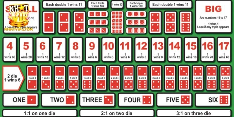 Kinh nghiệm thắng Mega sicbo